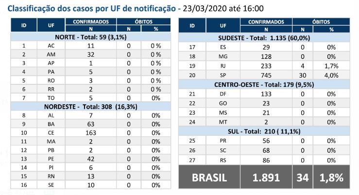 classificação_dia_23.JPG